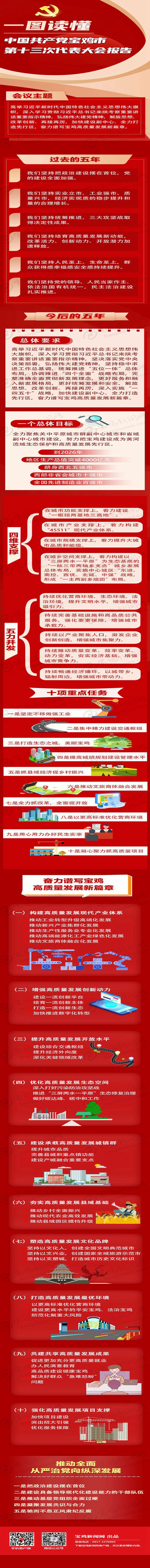 一图读懂 中国共产党宝鸡市第十三次代表大会报告(图2)